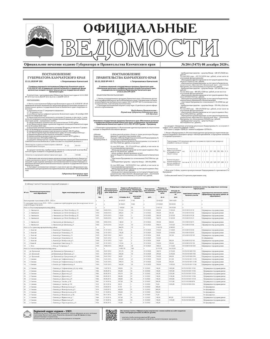 №204 (5475) от 08.12.2020